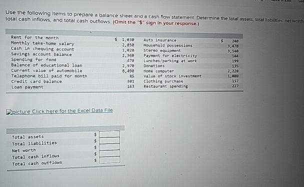 Use the following items to prepare a balance sheet and a cash flow statement Determine the total assets, total liabilities, net worth,
total cash inflows, and total cash outflows. (Omit the "$" sign in your response.)
Rent for the month
Monthly take-home salary.
Cash in chequing account
Savings account balance.
Spending for food.
Balance of educational loan
Current value of automobile
Telephone bill paid for month
Credit card balance
Loan payment
picture Click here for the Excel Data File
Total assets
Total liabilities
Net worth
Total cash inflows
Total cash outflows
$
$
$
$
$
$ 1,038
2,850
1,828
2,360
470
2,978
8,490
85
301
163
Auto insurance
Household possessions
stereo equipment
Payment for electricity
Lunches/parking at work.
Donations
Home computer
Value of stock investment
Clothing purchase
Restaurant spending
$
248
3,478
3,148
144
199
135
2,220
1,080
157
227