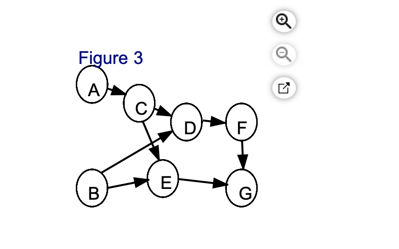 Figure 3
A
B
E
F