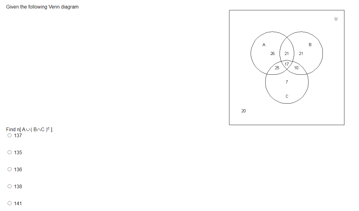 **Venn Diagram Analysis**

The given Venn diagram consists of three intersecting circles labeled A, B, and C within a universal set U. Each region within the diagram has a number indicating the number of elements in that specific area.

### Detailed Breakdown:
- **Circle A:**
  - Exclusive to A: 26
  - Intersection with B only: 21
  - Intersection with C only: 25
  - Intersection with both B and C: 17

- **Circle B:**
  - Exclusive to B: 21
  - Intersection with A only: 21
  - Intersection with C only: 10
  - Intersection with both A and C: 17

- **Circle C:**
  - Exclusive to C: 7
  - Intersection with A only: 25
  - Intersection with B only: 10
  - Intersection with both A and B: 17

- **Outside the circles in set U (complement):**
  - Elements in U but not in A, B, or C: 20

### Problem:
Find \( n[ A \cup (B \cap C)^c ] \).

### Options:
- \( 137 \)
- \( 135 \)
- \( 136 \)
- \( 138 \)
- \( 141 \)