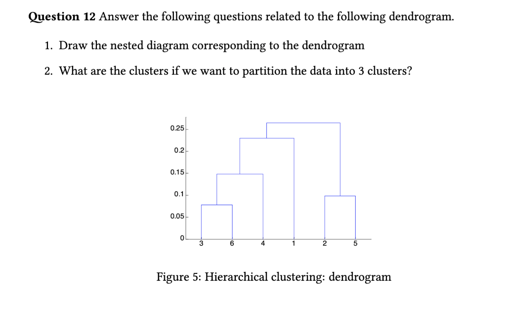 Question 12 Answer the following questions related to the following dendrogram.
1. Draw the nested diagram corresponding to the dendrogram
2. What are the clusters if we want to partition the data into 3 clusters?
0.25
0.2
0.15
11
0.1
0.05
0
Figure 5: Hierarchical clustering: dendrogram