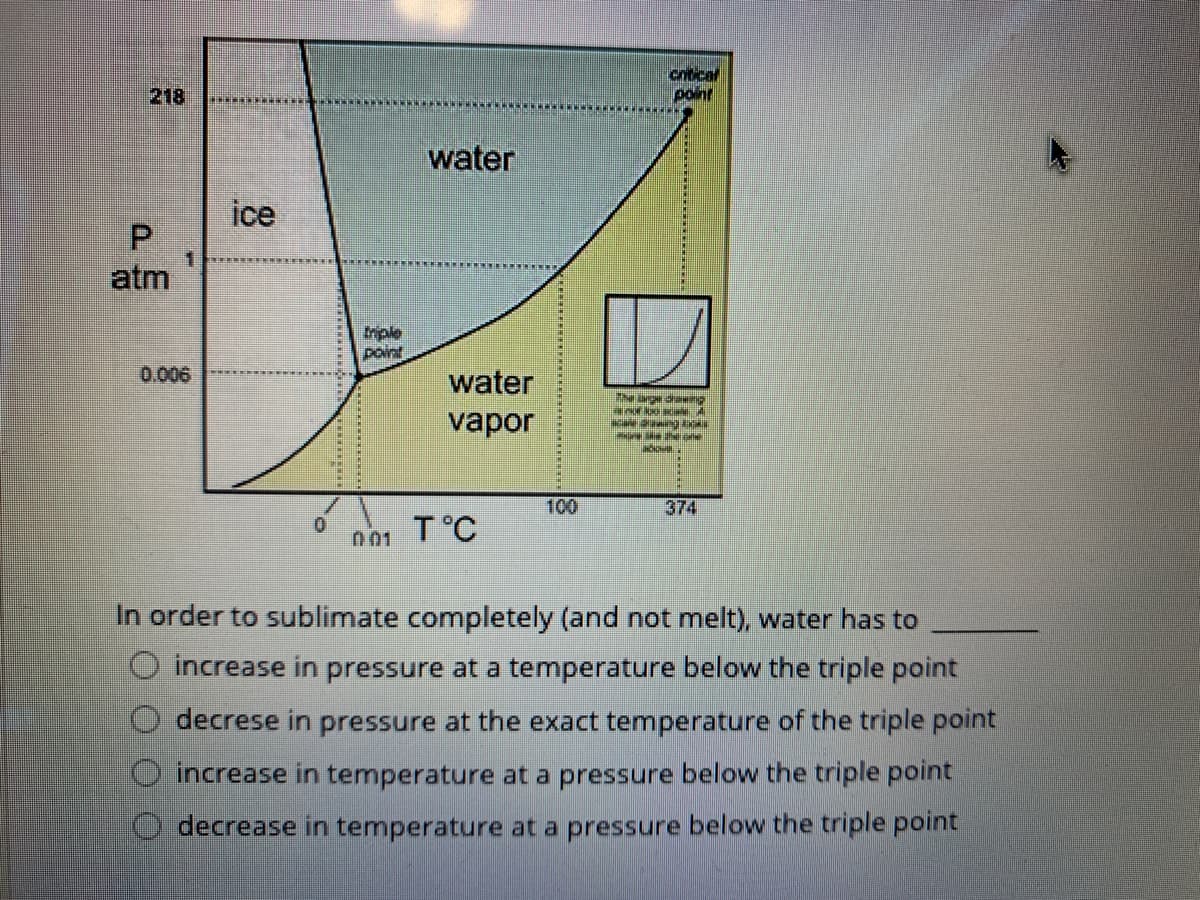 cntical
point
218
water
ice
P.
1.
atm
triple
point
0.006
water
he rg dang
vapor
100
374
T°C
In order to sublimate completely (and not melt), water has to
O increase in pressure at a temperature below the triple point
decrese in pressure at the exact temperature of the triple point
increase in temperature at a pressure below the triple point
decrease in temperature at a pressure below the triple point
