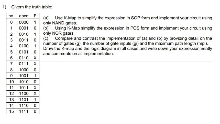 1) Givern the truth table:
abcd F
0000 1
no.
(a) Use K-Map to simplify the expression in SOP form and implement your circuit using
only NAND gates.
(b) Using K-Map simplify the expression in POS form and implement your circuit using
1
0001 0
0010 1 only NOR gates.
0011 0
0100 1
0101 0
0110 X
2
Compare and contrast the implementation of (a) and (b) by providing detail on the
number of gates (g), the number of gate inputs (gi) and the maximum path length (mpl).
Draw the K-map and the logic diagram in all cases and write down your expression neatly
and comments on all implementation.
3
(c)
4
7
0111 X
1000 0
1001 1
10 1010 0
11 1011 X
12 1100 X
13 1101 1
14 1110 0
15 1111 0
8
9
