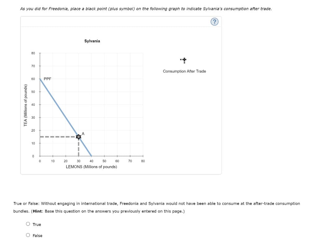 As you did for Freedonia, place a black point (plus symbol) on the following graph to indicate Sylvania's consumption after trade.
Sylvania
80
70
Consumption After Trade
60
PPF
50
40
30
20
10
20
30
40
50
60
70
80
LEMONS (Millions of pounds)
True or False: Without engaging in international trade, Freedonia and Sylvania would not have been able to consume at the after-trade consumption
bundles. (Hint: Base this question on the answers you previously entered on this page.)
O True
O False
TEA (Millions of pounds)
