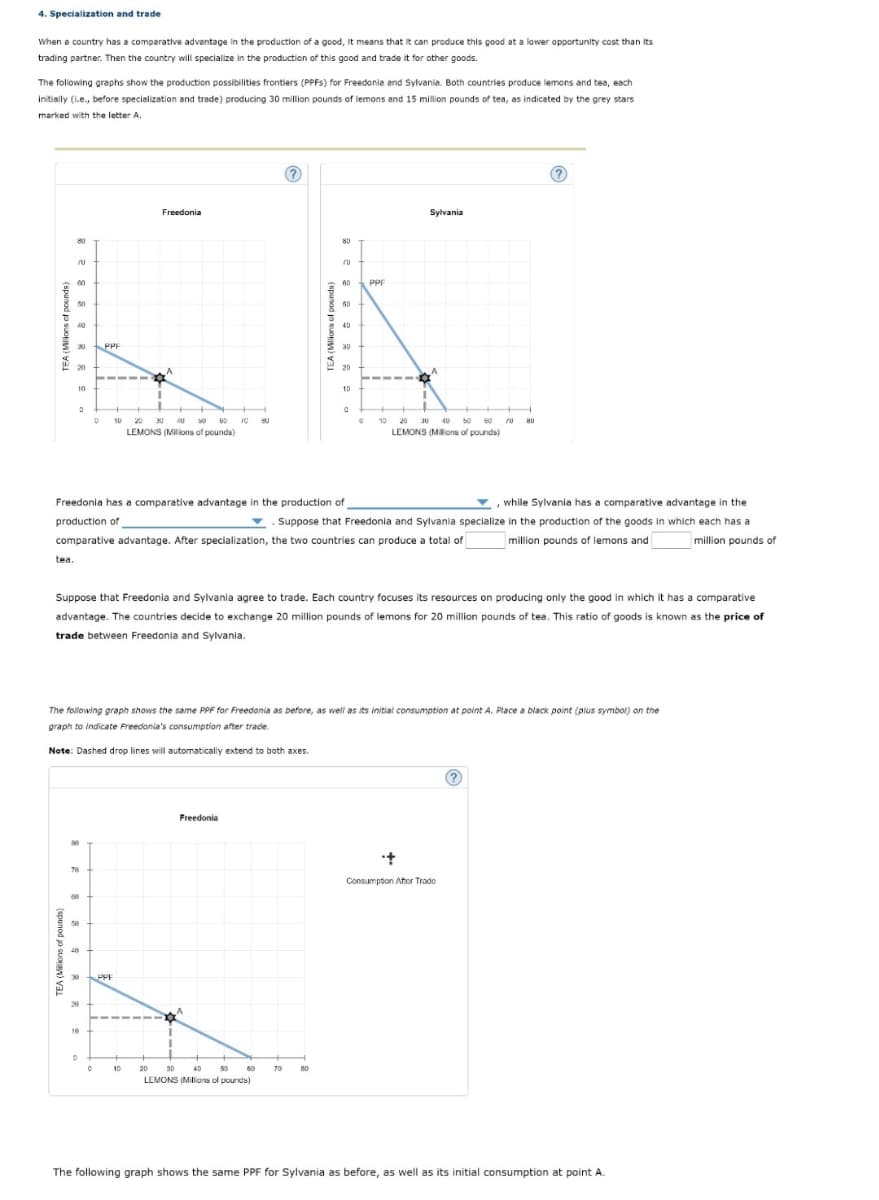 4. Specialization and trade
When a country has a comparative advantage in the production of a good, It means that it can produce this good at a lower opportunity cost than Its
trading partner. Then the country will specialize in the production of this good and trade it for other goods.
The folowing graphs show the production possibilities frontiers (PPFS) for Freedonia and Sylvania. Both countries produce lemons and tea, each
initially (i.e., before specialization and trade) producing 30 million pounds of lemons and 15 million pounds of tea, as indicated by the grey stars
marked with the letter A.
Freedonia
Sylvania
80
80
00
60
PPE
60
of
* 40
40
30
PPF
S 30
20
쁘
20 +
-----
10
10
30 40 s0
LEMONS (Milions of pounds)
O 10
LEMONS (Mlons of pounda)
60
80
20 30 40 50
80
Freedonia has a comparative advantage in the production of
, while Sylvania has a comparative advantage in the
production of
v. Suppose that Freedonia and Sylvania specialize in the production of the goods in which each has a
comparative advantage. After specialization, the two countries can produce a total of
million pounds of lemons and
million pounds of
tea.
Suppose that Freedonia and Sylvania agree to trade. Each country focuses its resources on producing only the good in which it has a comparative
advantage. The countries decide to exchange 20 million pounds of lemons for 20 million pounds of tea. This ratio of goods is known as the price of
trade between Freedonia and Sylvania.
The following graph shows the same PPF for Freedonia as before, as wel as its initial consumption at point A. Place a black point (plus symbol) on the
graph to indicate Freedonia's consumption after trade
Note: Dashed drop lines will automatically extend to both axes.
Freedonia
70
Consumption Afor Trado
50
30
PPF
20
10
10
20 30 40
50
60
70
80
LEMONS (MIlliona ol pounds)
The following graph shows the same PPF for Sylvania as before, as well as its initial consumption at point A.
