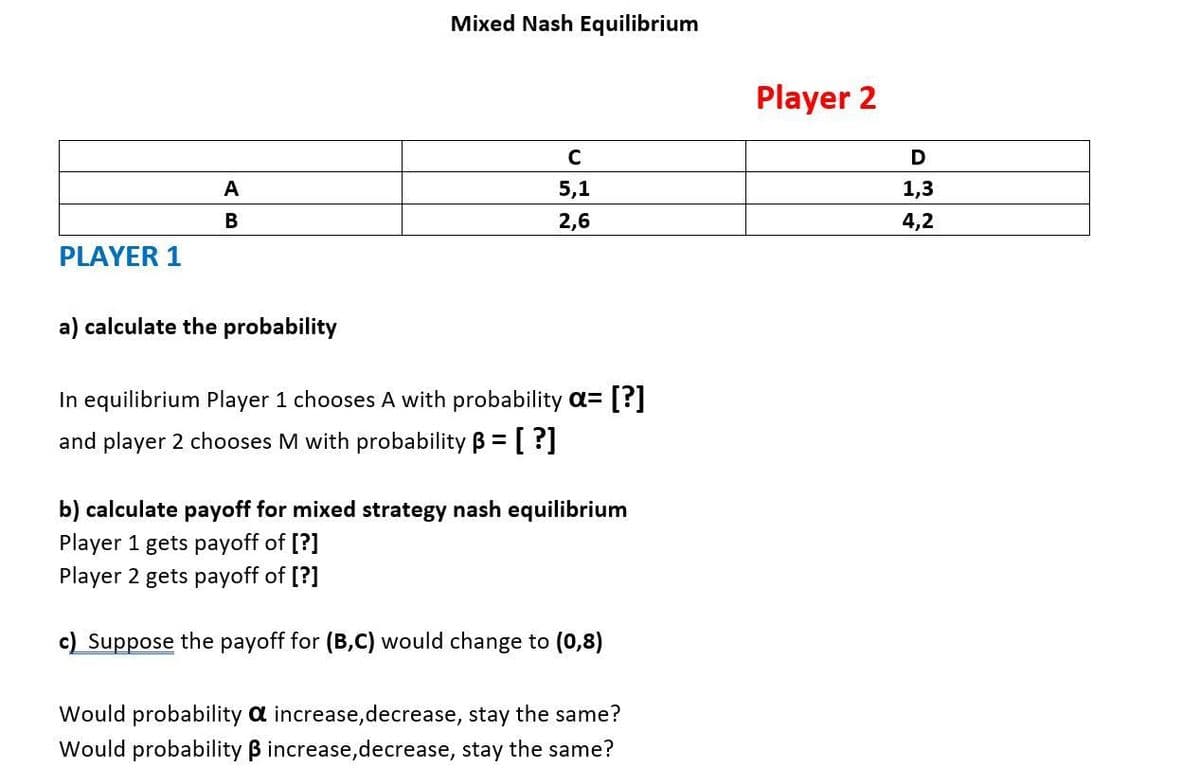 Mixed Nash Equilibrium
Player 2
C
D
A
5,1
1,3
B
2,6
4,2
PLAYER 1
a) calculate the probability
In equilibrium Player 1 chooses A with probability a= [?]
and player 2 chooses M with probability B = [ ?]
b) calculate payoff for mixed strategy nash equilibrium
Player 1 gets payoff of [?]
Player 2 gets payoff of [?]
c) Suppose the payoff for (B,C) would change to (0,8)
Would probability a increase,decrease, stay the same?
Would probability B increase,decrease, stay the same?
