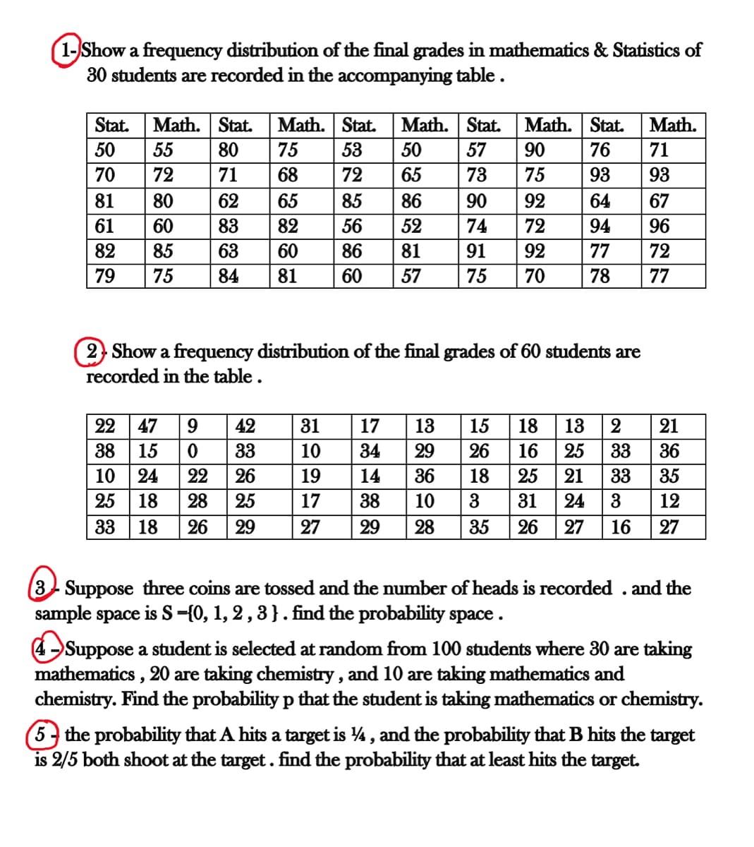 (1-Show a frequency distribution of the final grades in mathematics & Statistics of
30 students are recorded in the accompanying table .
Math. Stat.
Math. Stat.
Math. Stat.
57
Stat.
Math. Stat.
Math.
50
55
80
75
53
50
90
76
71
70
72
71
68
72
65
73
75
93
93
81
80
62
65
85
86
90
92
64
67
61
60
83
82
56
52
74
72
94
96
82
85
63
60
86
81
91
92
77
72
79
75
84
81
60
57
75
70
78
77
2 Show a frequency distribution of the final grades of 60 students are
recorded in the table .
22
47
9
42
31
17
13
15
18
13
21
38
15
33
10
34
29
26
16
25
33
36
10
24
22
26
19
14
36
18
25
21
33
35
25
18
28
25
17
38
10
3
31
24
3
12
33
18
26
29
27
29
28
35
26
27
16
27
8- Suppose three coins are tossed and the number of heads is recorded . and the
sample space is S={0, 1, 2 , 3 } . find the probability space.
4 Suppose a student is selected at random from 100 students where 30 are taking
mathematics , 20 are taking chemistry , and 10 are taking mathematics and
chemistry. Find the probability p that the student is taking mathematics or chemistry.
(5 the probability that A hits a target is 4, and the probability that B hits the target
is 2/5 both shoot at the target. find the probability that at least hits the target.
