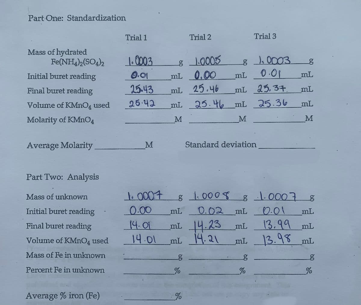 Part One: Standardization
Mass of hydrated
Fe(NH4)2(SO4)2
Initial buret reading
Final buret reading
Volume of KMnO4 used
Molarity of KMnO4
Average Molarity
Part Two: Analysis
Mass of unknown
Initial buret reading
Final buret reading
Volume of KMnO4 used
Mass of Fe in unknown
Percent Fe in unknown
Average % iron (Fe)
Trial 1
1.0003
0.01
25.43
25.42
M
1. 0007
0.00
14.01
14.01
8 1.0005
Trial 2
mL 0.00
mL
ML 25.46
mL
mL 25.46 mL 25.36
M
M
8 1.0008
g
%
%
8 1₁0003
0.01
25.37.
Standard deviation
mL
mL 14.23 mL
mL 14.21 _mL.
Trial 3
0.02 mL
g 1.0007 g
mL
13.99 mL
13.98 mL
mL 0.01
g
__%
8
mL
mL
mL
M
%