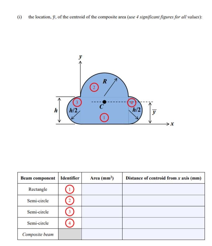 (i) the location, ỹ, of the centroid of the composite area (use 4 significant figures for all values):
R
(3
h/2
C
h
h/2
y
Beam component Identifier
Area (mm?)
Distance of centroid from x axis (mm)
Rectangle
Semi-circle
Semi-circle
Semi-circle
Composite beam
