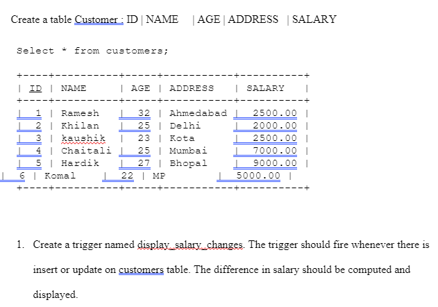 Create a table Customer : ID | NAME |AGE | ADDRESS
SALARY
Select * from customers;
+-
| ID I NAME
| AGE | ADDRESS
SALARY
+---
1 | Ramesh
2 | Khilan
3 I kaushik
4 | Chaitali |
I 5 | Hardik
6 | Komal
32
| Ahmedabad
2500.00|
25
| Delhi
2000.00|
23 | Kota
25 | Mumbai
| 27 | Bhopal
22 | MP
2500.00 I
7000.00 I
9000.00 I
5000.00 |
+-
1. Create a trigger named display salary changes. The trigger should fire whenever there is
insert or update on customers table. The difference in salary should be computed and
displayed.
