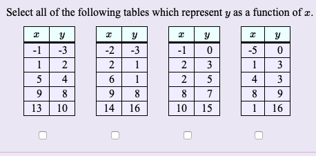 Select all of the following tables which represent y as a function of z.
y
-1
-3
-2
-3
-1
-5
1
2
2
1
3
1
3
5
4
1
5
4
3
9
8
8
8
7
8
9
13
10
14
16
10| 15
16
