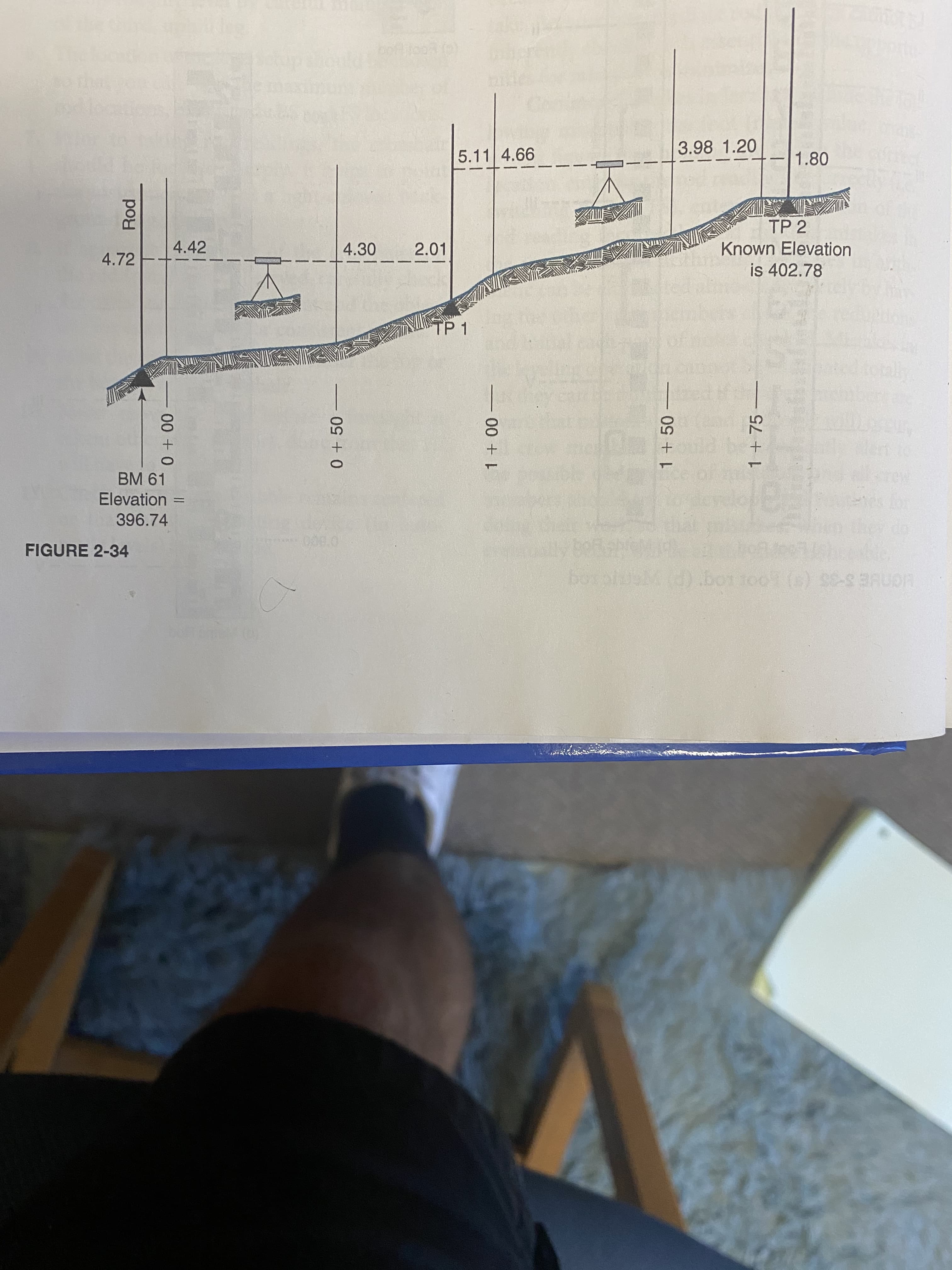 Rod
0 + 50
1+50
1+75
3.98 1.20
5.11 4.66
1.80
-
TP 2
Known Elevation
is 402.78
4.42
4.30
2.01
4.72
TP 1
00
PEC+
BM 61
Elevation
%3D
396.74
FIGURE 2-34
HonE S-3S () 500 1og (P) sog
