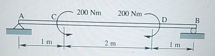 200 Nm
200 Nm
A
1 m
2 m
1 m
