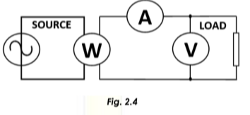 SOURCE
LOAD
W
V
Fig. 2.4
A
