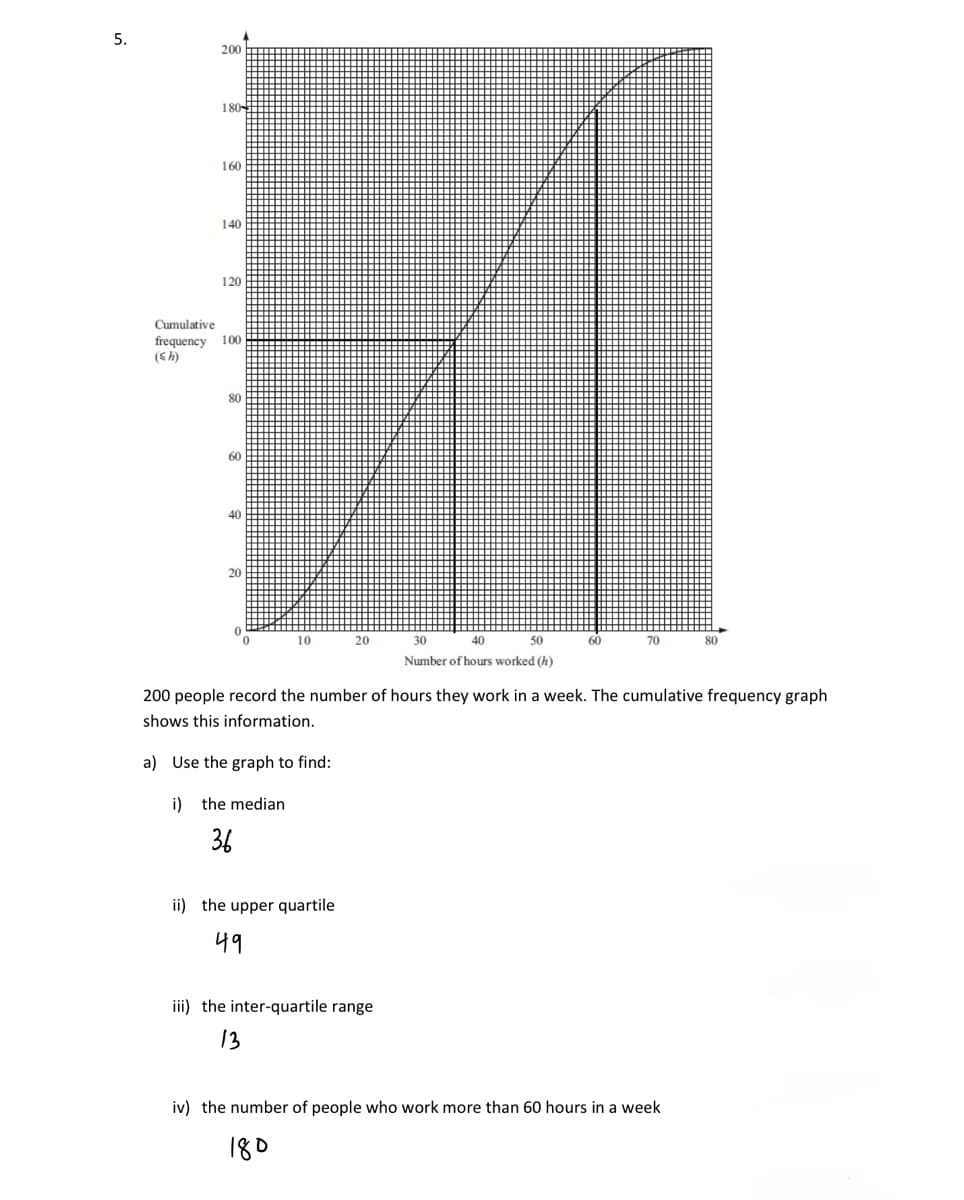 5.
200
180
160
140
120
Cumulative
frequency 100
(sh)
80
60
40
20
0
0
10 20
ii) the upper quartile
49
30
40
50
Number of hours worked (h)
iii) the inter-quartile range
13
60
70
200 people record the number of hours they work in a week. The cumulative frequency graph
shows this information.
a) Use the graph to find:
i) the median
36
80
iv) the number of people who work more than 60 hours in a week
180