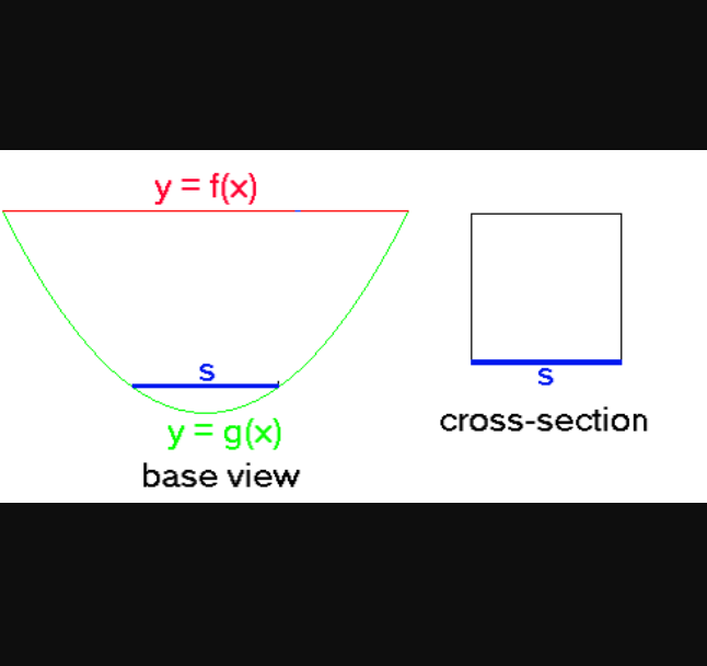 y = f(x)
S
cross-section
y = g(x)
base view
