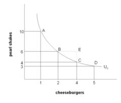 10
B
U.
2
4
5
cheeseburgers
pearl shakes
