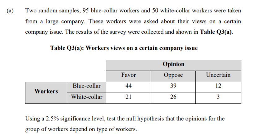 (a)
Two random samples, 95 blue-collar workers and 50 white-collar workers were taken
from a large company. These workers were asked about their views on a certain
company issue. The results of the survey were collected and shown in Table Q3(a).
Table Q3(a): Workers views on a certain company issue
Opinion
Favor
Oppose
Uncertain
Blue-collar
44
39
12
Workers
White-collar
21
26
3
Using a 2.5% significance level, test the null hypothesis that the opinions for the
group of workers depend on type of workers.
