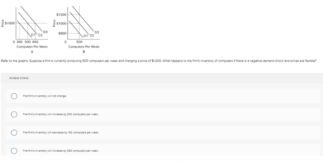 $1200 --
$1000
$1000
D3
D1 D2
$600-....
D3
DI D2
O 300 500 650
Computers Per Week
500
Computers Per Week
A
B
Refer to the graphs. Suppose a firm is currently producing 500 computers per week and charging a price of $1,000. What happens to the firm's Inventory of computers If there is a negative demand shock and prices are flexible?
Multiple Cholce
The firm's Inventory will not change.
The firm's Inventory will Increase by 200 computers per week.
The firm's Inventory will decrease by 150 computers per week.
The firm's Inventory will Increase by 350 computers per week

