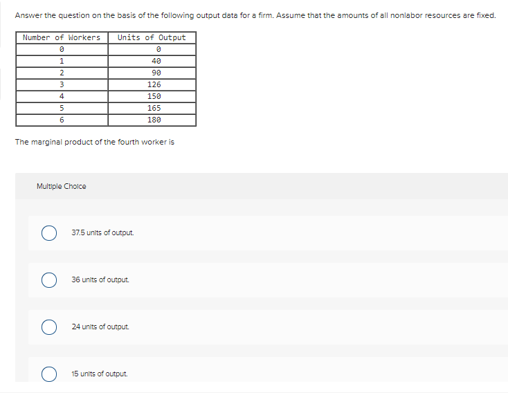 Answer the question on the basis of the following output data for a firm. Assume that the amounts of all nonlabor resources are fixed.
Number of Workers
Units of Output
1
40
2
90
3
126
4
150
165
6
180
The marginal product of the fourth worker is
Multiple Cholce
37.5 units of output.
36 units of output.
24 units of output.
15 units of output.
