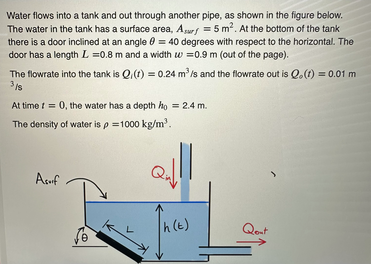 Water flows into a tank and out through another pipe, as shown in the figure below.
The water in the tank has a surface area, Asurf = 5 m². At the bottom of the tank
there is a door inclined at an angle 0 = 40 degrees with respect to the horizontal. The
door has a length L =0.8 m and a width w=0.9 m (out of the page).
3
The flowrate into the tank is Q;(t) = 0.24 m³/s and the flowrate out is Qo(t) = 0.01 m
3/s
At time t = 0, the water has a depth ho = 2.4 m.
The density of water is p = 1000 kg/m³.
Asurf
So
L
Qi
h(t)
Qout