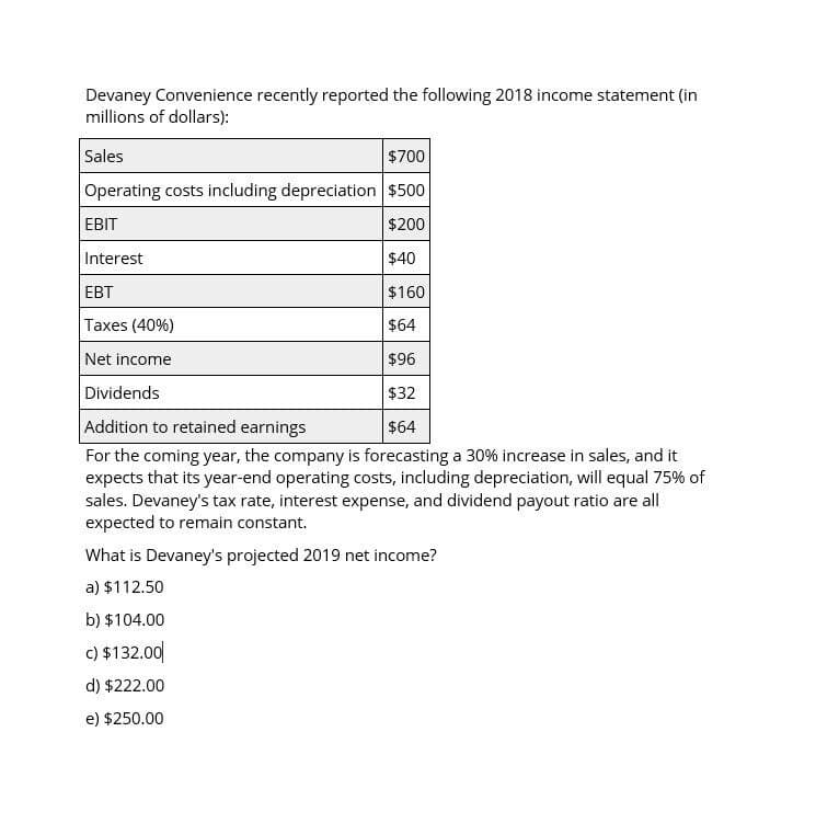 Devaney Convenience recently reported the following 2018 income statement (in
millions of dollars):
Sales
$700
Operating costs including depreciation $500
EBIT
Interest
EBT
Taxes (40%)
Net income
Dividends
Addition to retained earnings
$200
$40
$160
$64
$96
$32
$64
For the coming year, the company is forecasting a 30% increase in sales, and it
expects that its year-end operating costs, including depreciation, will equal 75% of
sales. Devaney's tax rate, interest expense, and dividend payout ratio are all
expected to remain constant.
What is Devaney's projected 2019 net income?
a) $112.50
b) $104.00
c) $132.00
d) $222.00
e) $250.00