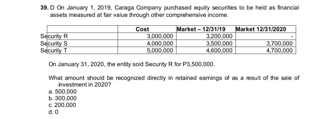 39. D On January 1, 2019, Caraga Company purchased equity securities to be held as financial
assets measured at fair value through other comprehensive income.
Market – 12/31/19
3,200,000
3,500,000
4,600,000
Market 12/31/2020
Security R
Security S
Security T
Cost
3,000,000
4,000,000
5,000,000
3,700,000
4,700,000
On January 31, 2020, the entity sold Security R for P3,500,000.
What amount should be recognized directly in retained earnings of as a result of the sale of
investment in 2020?
a. 500,000
b. 300,000
c. 200,000
d. 0
