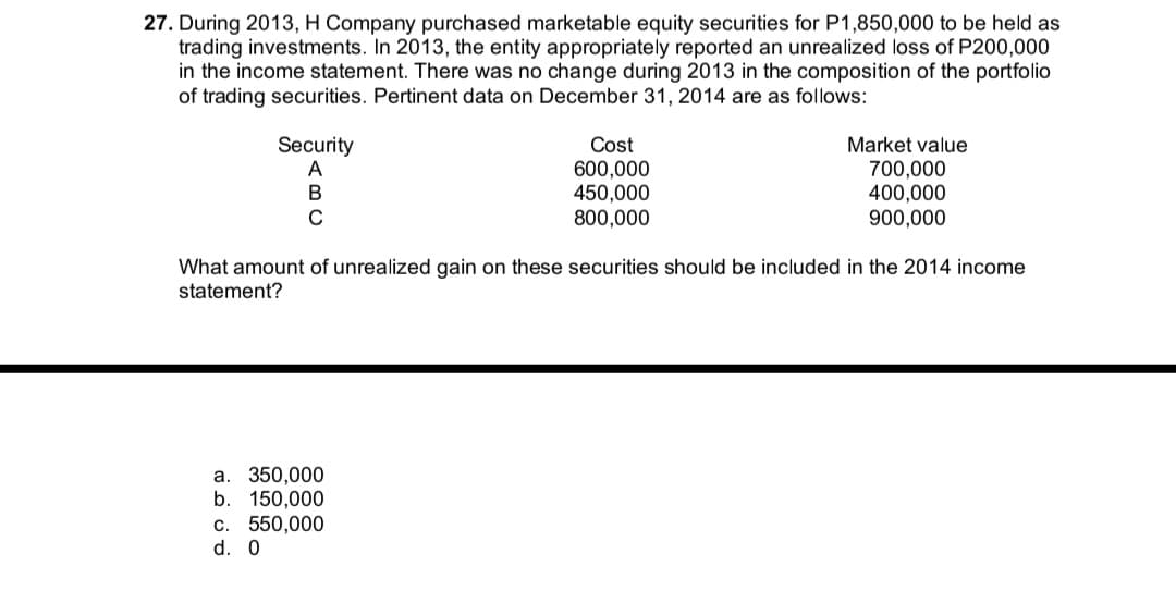 27. During 2013, H Company purchased marketable equity securities for P1,850,000 to be held as
trading investments. In 2013, the entity appropriately reported an unrealized loss of P200,000
in the income statement. There was no change during 2013 in the composition of the portfolio
of trading securities. Pertinent data on December 31, 2014 are as follows:
Cost
600,000
450,000
800,000
Security
A
Market value
700,000
400,000
900,000
B
C
What amount of unrealized gain on these securities should be included in the 2014 income
statement?
350,000
b. 150,000
550,000
d. 0
а.
C.
