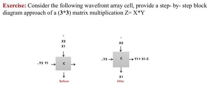 Exercise: Consider the following wavefront array cell, provide a step- by- step block
diagram approach of a (3*3) matrix multiplication Z= X*Y
X2
X2
XI
.Y2
→YI+ X1.C
Y2 YI
XI
Before
After
