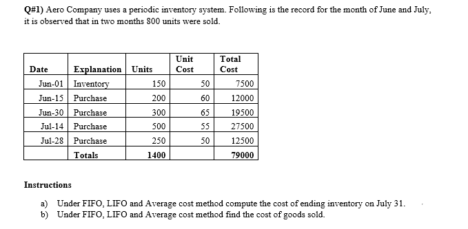 Q#1) Aero Company uses a periodic inventory system. Following is the record for the month of June and July,
it is observed that in two months 800 units were sold.
Unit
Total
Date
Explanation Units
Cost
Cost
Jun-01| Inventory
Jun-15 Purchase
150
50
7500
200
60
12000
Jun-30 Purchase
Jul-14 Purchase
300
65
19500
500
55
27500
Jul-28 Purchase
250
50
12500
Totals
1400
79000
Instructions
a) Under FIFO, LIFO and Average cost method compute the cost of ending inventory on July 31.
b) Under FIFO, LIFO and Average cost method find the cost of goods sold.
