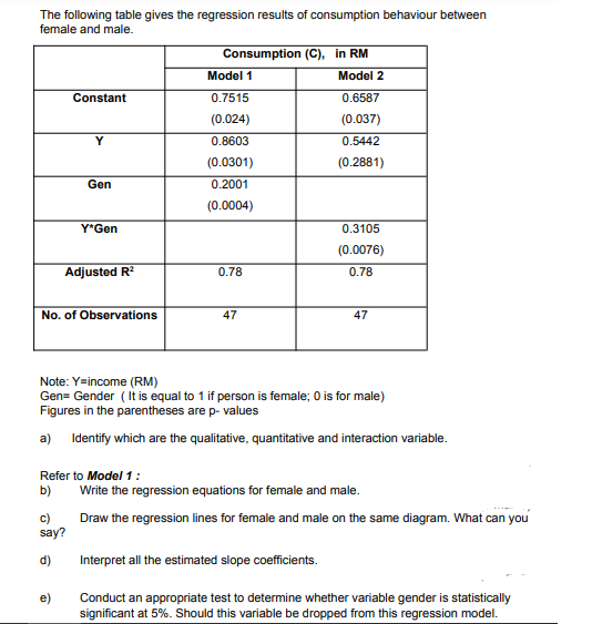 The following table gives the regression results of consumption behaviour between
female and male.
Consumption (C), in RM
Model 1
Model 2
Constant
0.7515
0.6587
(0.024)
(0.037)
Y
0.8603
0.5442
(0.0301)
(0.2881)
Gen
0.2001
(0.0004)
Y*Gen
0.3105
(0.0076)
Adjusted R
0.78
0.78
No. of Observations
47
47
Note: Y=income (RM)
Gen= Gender ( It is equal to 1 if person is female; 0 is for male)
Figures in the parentheses are p- values
a) Identify which are the qualitative, quantitative and interaction variable.
Refer to Model 1:
b)
Write the regression equations for female and male.
Draw the regression lines for female and male on the same diagram. What can you
c)
say?
d)
Interpret all the estimated slope coefficients.
e)
Conduct an appropriate test to determine whether variable gender is statistically
significant at 5%. Should this variable be dropped from this regression model.
