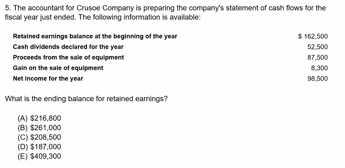 5. The accountant for Crusoe Company is preparing the company's statement of cash flows for the
fiscal year just ended. The following information is available:
Retained earnings balance at the beginning of the year
Cash dividends declared for the year
Proceeds from the sale of equipment
Gain on the sale of equipment
Net income for the year
What is the ending balance for retained earnings?
(A) $216,800
(B) $261,000
(C) $208,500
(D) $187,000
(E) $409,300
$ 162,500
52,500
87,500
8,300
98,500