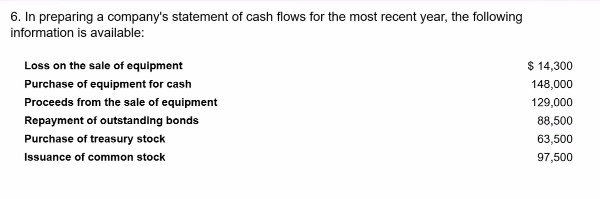 6. In preparing a company's statement of cash flows for the most recent year, the following
information is available:
Loss on the sale of equipment
Purchase of equipment for cash
Proceeds from the sale of equipment
Repayment of outstanding bonds
Purchase of treasury stock
Issuance of common stock
$ 14,300
148,000
129,000
88,500
63,500
97,500