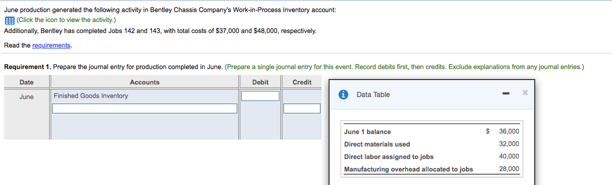 June production generated the following activity in Bentley Chassis Company's Work-in-Process Inventory account:
E (Click the icon to view the activity.)
Additionally, Bentley has completed Jobs 142 and 143, with total costs of $37,000 and $48,000, respectively.
Read the requirements.
Requirement 1. Prepare the journal entry for production completed in June. (Prepare a single journal entry for this event. Record debits first, then credits. Exclude explanations from any journal entries.)
Date
Accounts
Debit
Credit
June
Finished Goods Inventory
Data Table
June 1 balance
$
36,000
Direct materials used
32,000
Direct labor assigned to jobs
40,000
Manufacturing overhead allocated to jobs
28,000
