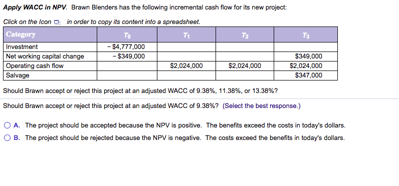 Apply WACC in NPV. Brawn Blenders has the following incremental cash flow for its new project:
Click on the Icon o in order to copy its content into a spreadsheet.
Category
Investment
Net working capital change
Operating cash flow
To
T1
T2
T3
- $4,777,000
- $349,000
$349,000
$2,024,000
$2,024,000
$2,024,000
Salvage
$347,000
Should Brawn accept or reject this project at an adjusted WACC of 9.38%, 11.38%, or 13.38%?
Should Brawn accept or reject this project at an adjusted WACC of 9.38%? (Select the best response.)
O A. The project should be accepted because the NPV is positive. The benefits exceed the costs in today's dollars.
O B. The project should be rejected because the NPV is negative. The costs exceed the benefits in today's dollars.
