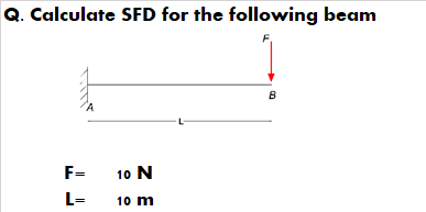 Q. Calculate SFD for the following beam
F.
F=
10 N
L=
10 m
