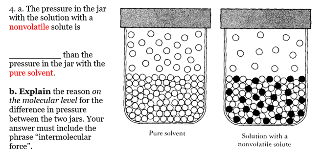 4. a. The pressure in the jar
with the solution with a
nonvolatile solute is
than the
pressure in the jar with the
pure solvent.
b. Explain the reason on
the molecular level for the
difference in pressure
between the two jars. Your
answer must include the
phrase "intermolecular
force".
Pure solvent
Solution with a
nonvolatile solute