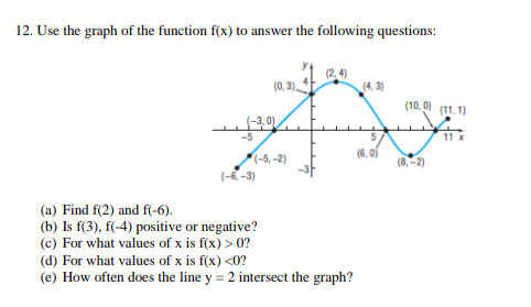 12. Use the graph of the function f(x) to answer the following questions:
-5
(-5,-2)
(-6,-3)
(0, 3).
(a) Find f(2) and f(-6).
(b) Is f(3), f(-4) positive or negative?
(c) For what values of x is f(x) > 0?
(2,4)
(d) For what values of x is f(x) <0?
(e) How often does the line y = 2 intersect the graph?
(4,3)
5
(6,0)
(10,0) (11.1)
(8,-2)
11 x