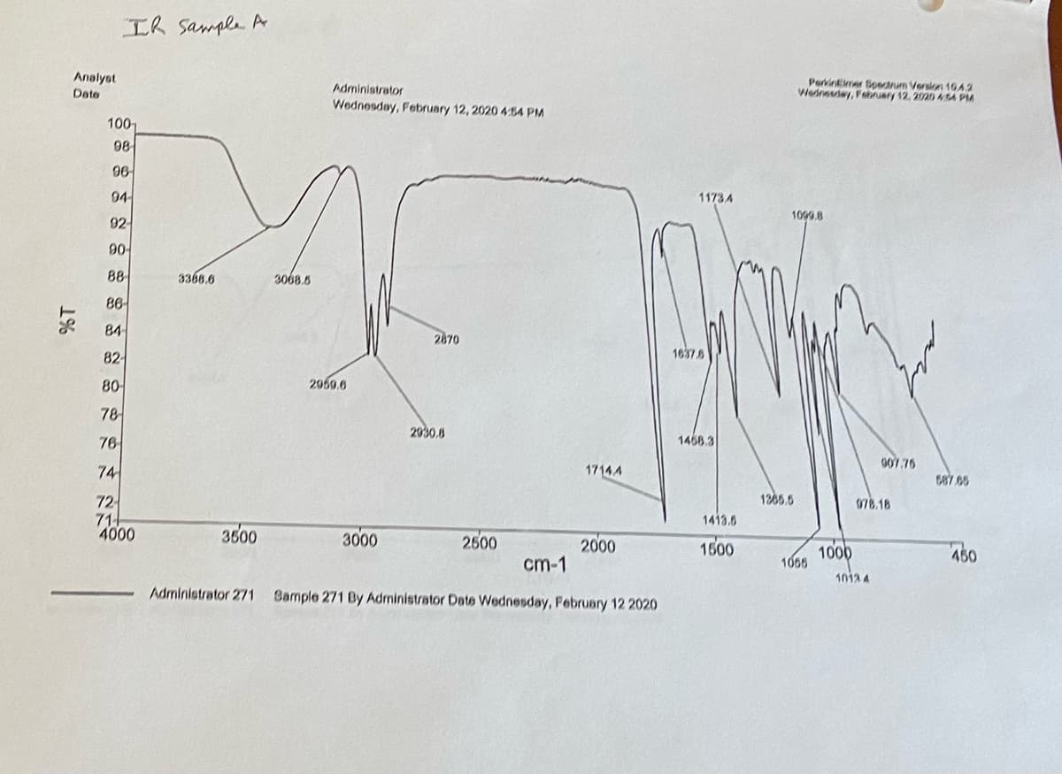 Analyst
Date
1%
IR Sample A
100-₁
98
96
94
92-
90-
88
86-
84
82
80-
78
76
74
72
714
4000
3368.6
3500
3068.6
Administrator
Wednesday, February 12, 2020 4:54 PM
2959.6
3000
2870
2930,8
2500
cm-1
17144
2000
Administrator 271 Sample 271 By Administrator Date Wednesday, February 12 2020
11734
1637.8
1468.3
1413.6
1500
PerkinElmer Spectrum Version 1042
Wednesday, February 12, 2020 4:54 PM
1099.8
1365.5
1066
1000
907.75
978.18
10134
687.65
LL
450
