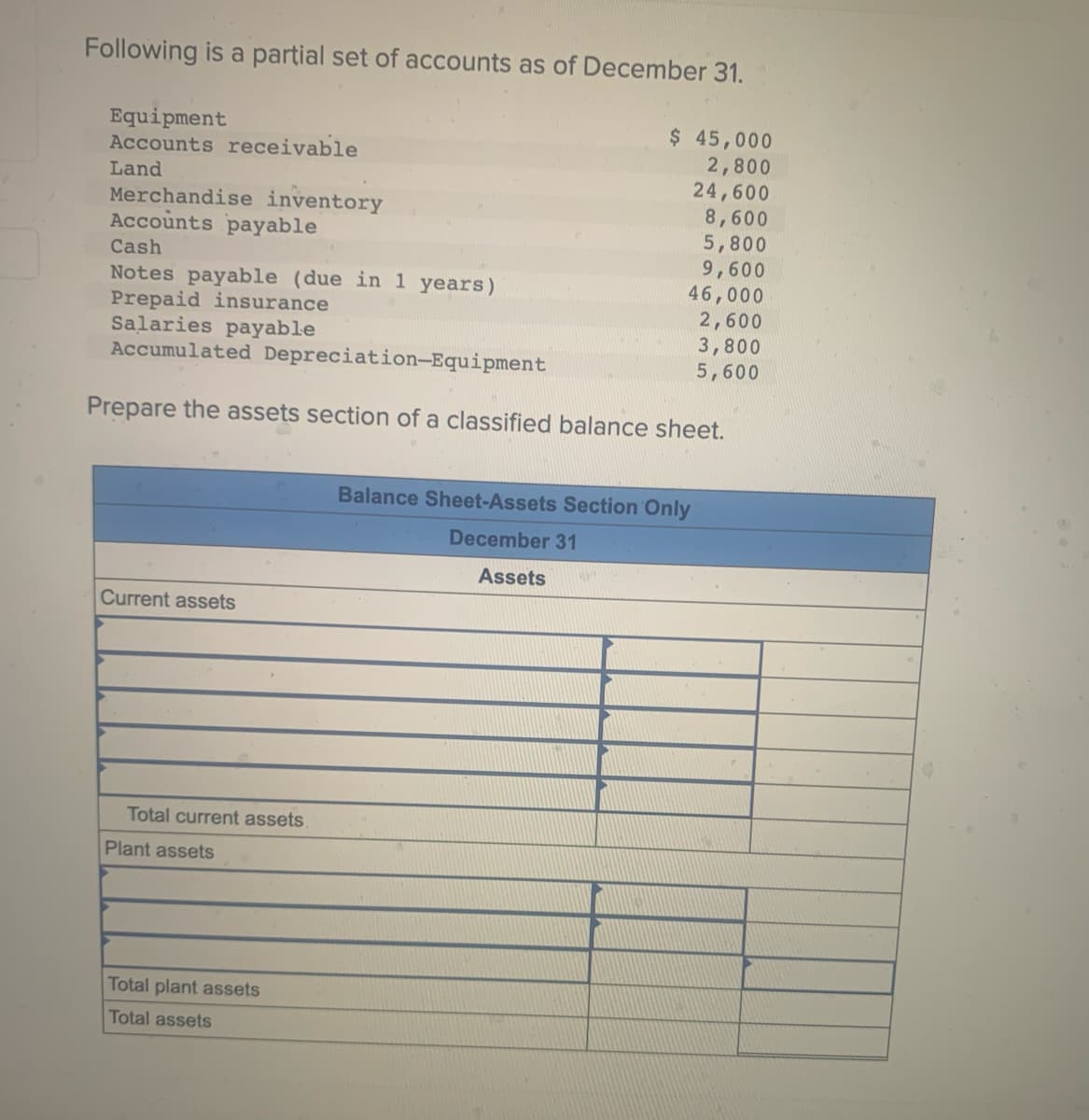 Following is a partial set of accounts as of December 31.
$ 45,000
2,800
Equipment
Accounts receivable
Land
Merchandise inventory
Accounts payable
Cash
Notes payable (due in 1 years)
Prepaid insurance
Salaries payable
Accumulated Depreciation-Equipment
Prepare the assets section of a classified balance sheet.
Current assets
Total current assets
Plant assets
24,600
8,600
5,800
9,600
46,000
2,600
3,800
5,600
Total plant assets
Total assets
Balance Sheet-Assets Section Only
December 31
Assets