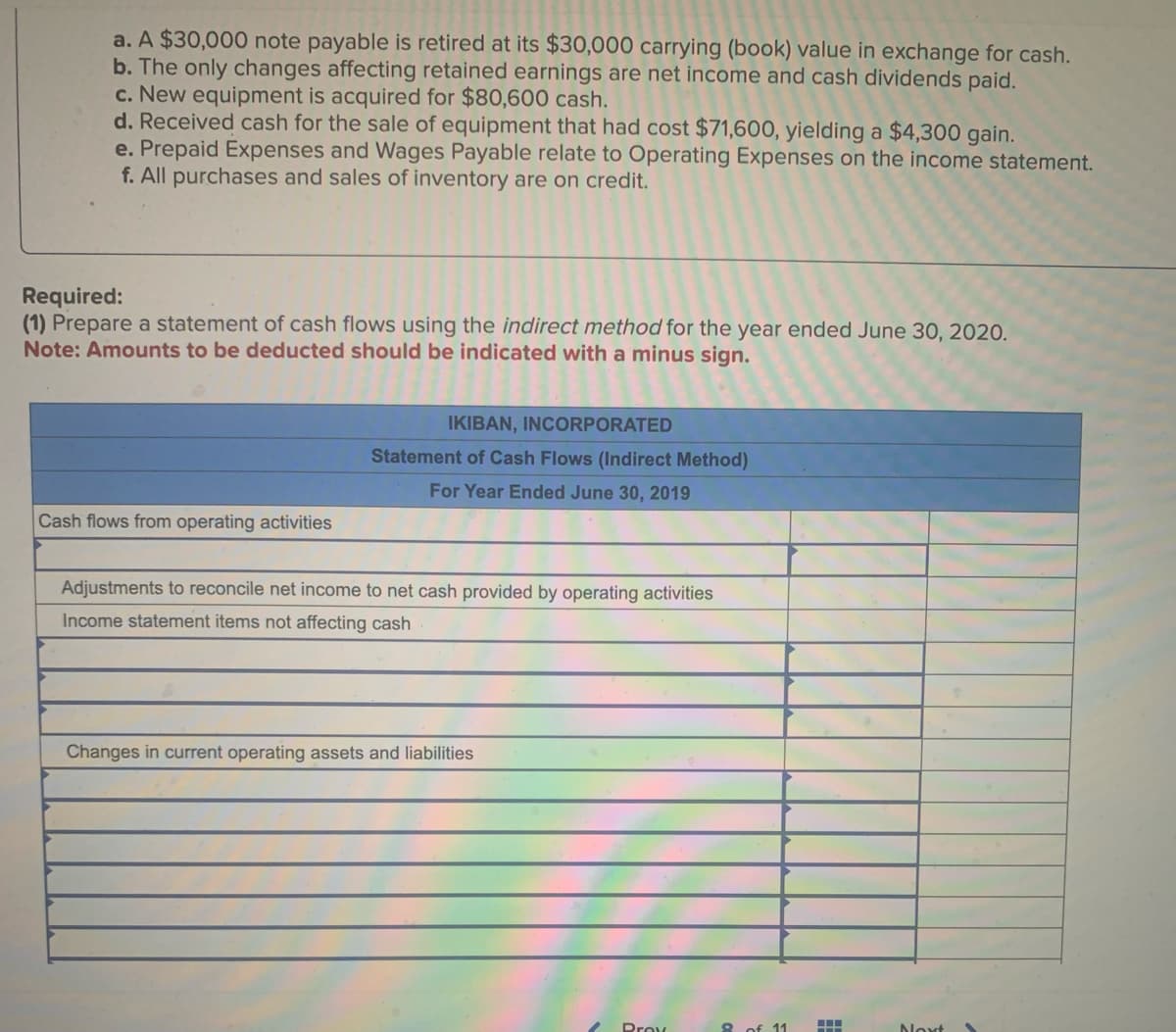 a. A $30,000 note payable is retired at its $30,000 carrying (book) value in exchange for cash.
b. The only changes affecting retained earnings are net income and cash dividends paid.
c. New equipment is acquired for $80,600 cash.
d. Received cash for the sale of equipment that had cost $71,600, yielding a $4,300 gain.
e. Prepaid Expenses and Wages Payable relate to Operating Expenses on the income statement.
f. All purchases and sales of inventory are on credit.
Required:
(1) Prepare a statement of cash flows using the indirect method for the year ended June 30, 2020.
Note: Amounts to be deducted should be indicated with a minus sign.
Cash flows from operating activities
IKIBAN, INCORPORATED
Statement of Cash Flows (Indirect Method)
For Year Ended June 30, 2019
Adjustments to reconcile net income to net cash provided by operating activities
Income statement items not affecting cash
Changes in current operating assets and liabilities
Prox
8 of 11
‒‒‒
Next