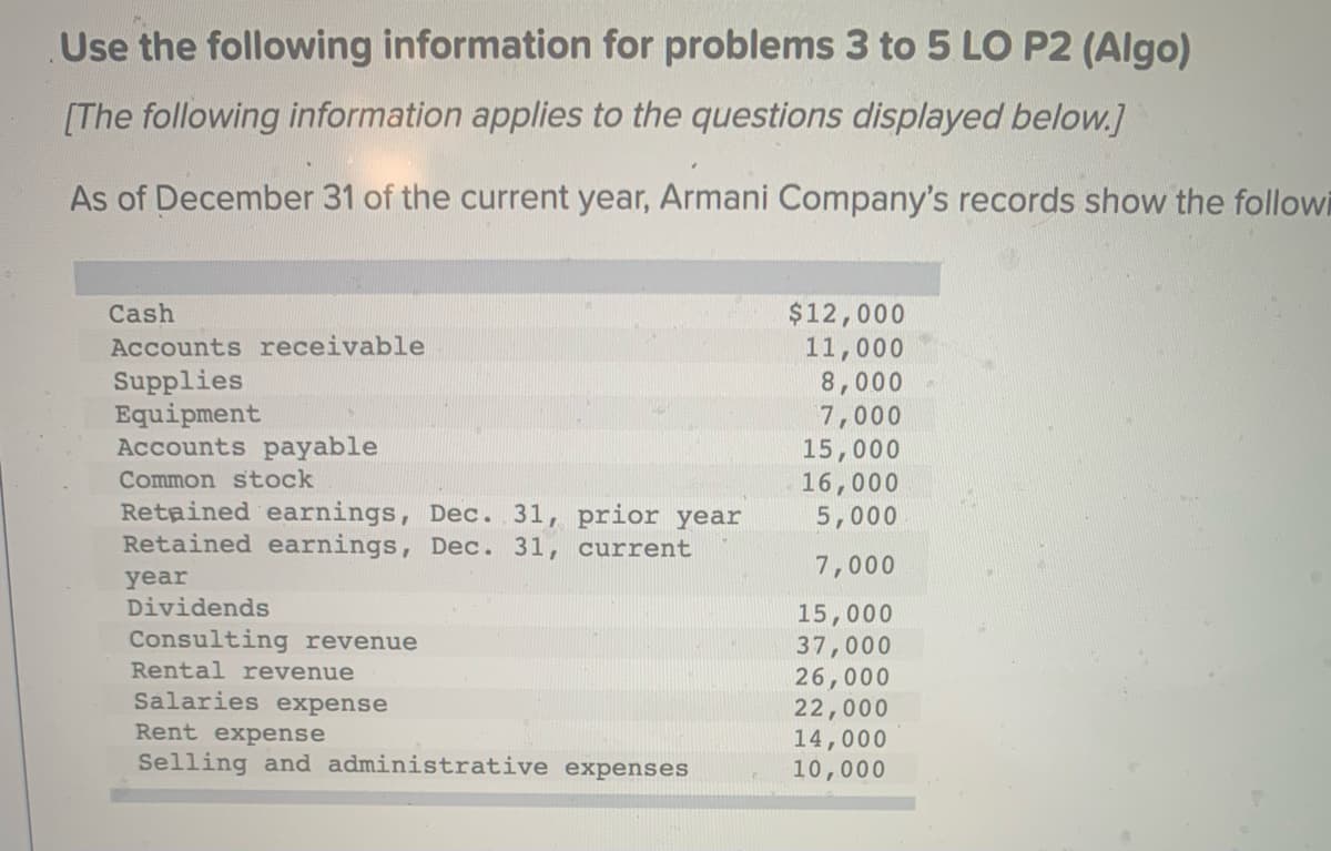 Use the following information for problems 3 to 5 LO P2 (Algo)
[The following information applies to the questions displayed below.]
As of December 31 of the current year, Armani Company's records show the followi
Cash
$12,000
11,000
Accounts receivable
Supplies
8,000
Equipment
7,000
Accounts payable
15,000
Common stock
16,000
5,000
Retained earnings, Dec. 31, prior year
Retained earnings, Dec. 31, current
7,000
year
Dividends
15,000
Consulting revenue
37,000
Rental revenue
26,000
Salaries expense
22,000
Rent expense
14,000
Selling and administrative expenses
10,000