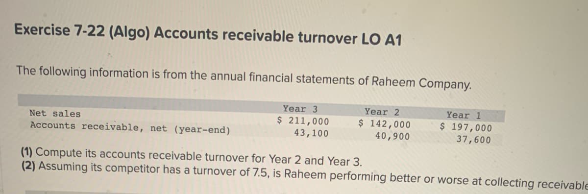 Exercise 7-22 (Algo) Accounts receivable turnover LO A1
The following information is from the annual financial statements of Raheem Company.
Year 2
$ 142,000
40,900
Net sales
Accounts receivable, net (year-end)
Year 3
$ 211,000
43,100
Year 1
$ 197,000
37,600
(1) Compute its accounts receivable turnover for Year 2 and Year 3.
(2) Assuming its competitor has a turnover of 7.5, is Raheem performing better or worse at collecting receivable