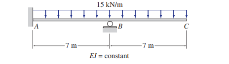 15 kN/m
A
-7 m-
7 m
El = constant
