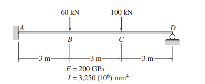 60 kN
100 kN
В
-3 m-
-3 m
3 m-
E = 200 GPa
I = 3,250 (106) mm4
