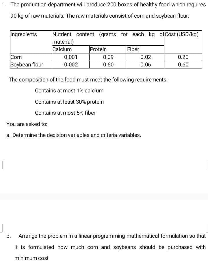 1. The production department will produce 200 boxes of healthy food which requires
90 kg of raw materials. The raw materials consist of corn and soybean flour.
Ingredients
Nutrient content (grams for each kg ofCost (USD/kg)
material)
Calcium
Protein
Fiber
Corn
0.001
0.09
0.02
0.20
Soybean flour
0.002
0.60
0.06
0.60
The composition of the food must meet the following requirements:
Contains at most 1% calcium
Contains at least 30% protein
Contains at most 5% fiber
You are asked to:
a. Determine the decision variables and criteria variables.
Arrange the problem in a linear programming mathematical formulation so that
it is formulated how much corn and soybeans should be purchased with
minimum cost
