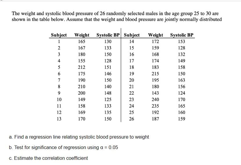 The weight and systolic blood pressure of 26 randomly selected males in the age group 25 to 30 are
shown in the table below. Assume that the weight and blood pressure are jointly normally distributed
Systolic BP Subject
Systolic BP
Subject
1
Weight
165
Weight
172
130
14
153
2
167
133
15
159
128
3
180
150
16
168
132
4
155
128
17
174
149
5
212
151
18
183
158
6
175
146
19
215
150
7
190
150
20
195
163
8
210
140
21
180
156
9
200
148
22
143
124
10
149
125
23
240
170
11
158
133
24
235
165
12
169
135
25
192
160
13
170
150
26
187
159
a. Find a regression line relating systolic blood pressure to weight
b. Test for significance of regression using a = 0.05
c. Estimate the correlation coefficient