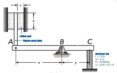 rubber pad
A
Valyrlan stoel plate
В
alumbnum ber
L- 1.5t
A-1 in
E- 10 000 ku
a- 12.8 x 10* "F
X.
