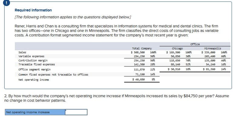 Required Information
[The following information applies to the questions displayed below.]
Raner, Harris and Chan is a consulting firm that specializes in Information systems for medical and dental clinics. The firm
has two offices-one In Chicago and one in Minneapolis. The firm classifies the direct costs of consulting jobs as variable
costs. A contribution format segmented Income statement for the company's most recent year is given:
Sales
Variable expenses
Contribution margin
Traceable fixed expenses
office segment margin
Common fixed expenses not traceable to offices
Net operating income
office
Total Company
Chicago
$ 588,500
254,250 50%
100%
$ 169,500
50,850 30%
100%
Minneapolis
$ 339,000
100%
203,400 68%
254,250 50%
118,650 78%
135,600 48%
142,380 28%
88,140 52%
54,240 16%
$ 40,680
111,870 22%
71,190 14%
8%
$ 30,510
18%
$ 81,360
24%
2. By how much would the company's net operating Income Increase If Minneapolis Increased its sales by $84,750 per year? Assume
no change in cost behavior patterns.
Net operating income increase