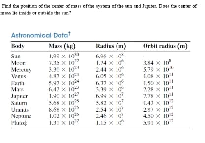 Find the position of the center of mass of the system of the sun and Jupiter. Does the center of
mass lie inside or outside the sun?
Astronomical Datat
Вody
Mass (kg)
Radius (m)
Orbit radius (m)
1.99 x 1030
7.35 X 1022
3.30 x 1023
4.87 X 1024
5.97 x 1024
6.42 x 1023
1.90 x 1027
5.68 x 1026
8.68 x 1025
1.02 x 1026
1.31 x 102
Sun
6.96 x 103
1.74 x 10
2.44 x 10
6.05 X 10
6.37 x 106
3.39 x 10
6.99 x 107
5.82 x 10
2.54 X 10'
2.46 x 107
1.15 x 10
Мoon
3.84 X 10%
5.79 x 1010
1.08 X 10"
1.50 x 10!!
2.28 X 101
7.78 x 1011
1.43 x 1012
2.87 x 1012
4.50 x 1012
5.91 X 1012
Mercury
Venus
Earth
Mars
Jupiter
Satum
Uranus
Neptune
Plutoț
