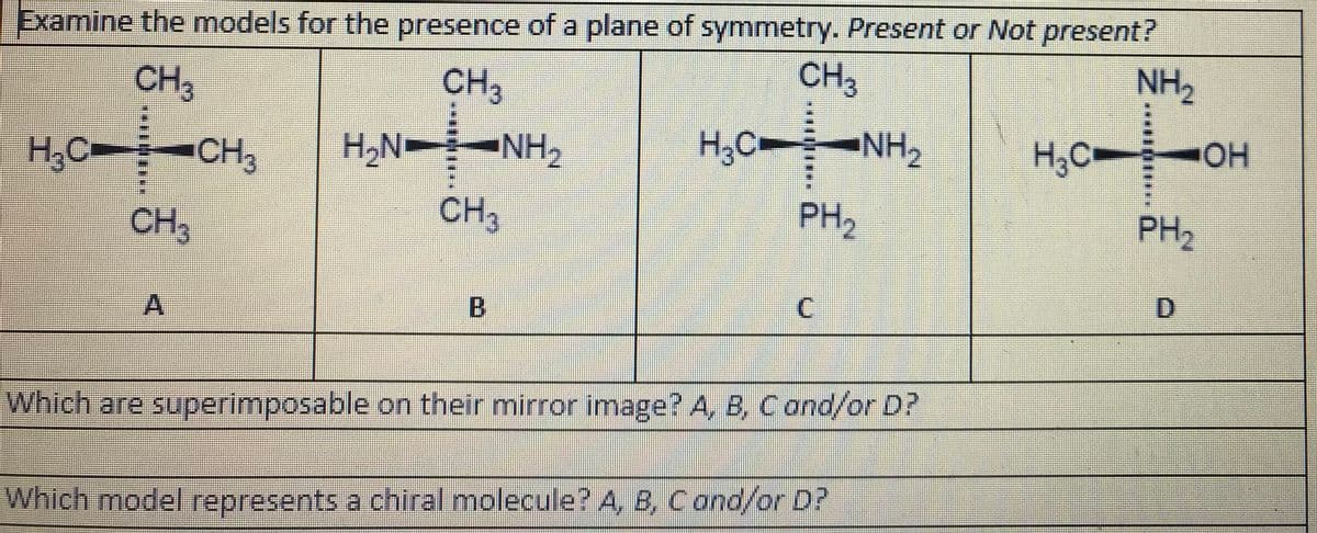 Examine the models for the presence of a plane of symmetry. Present or Not present?
NH2
CH,
CH3
CH,
H;C
-CH3
H,N
NH2
H,C--NH,
H,C-
OH
CH,
PH2
PH2
CH,
C.
D.
Which are superimposable on their mirror image? A, B, Cand/or D?
Which model represents a chiral molecule?A. B. Cond/or D?
